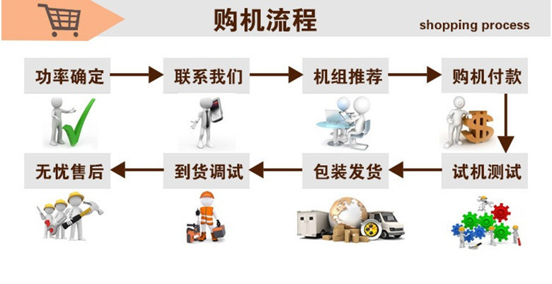购机流程2