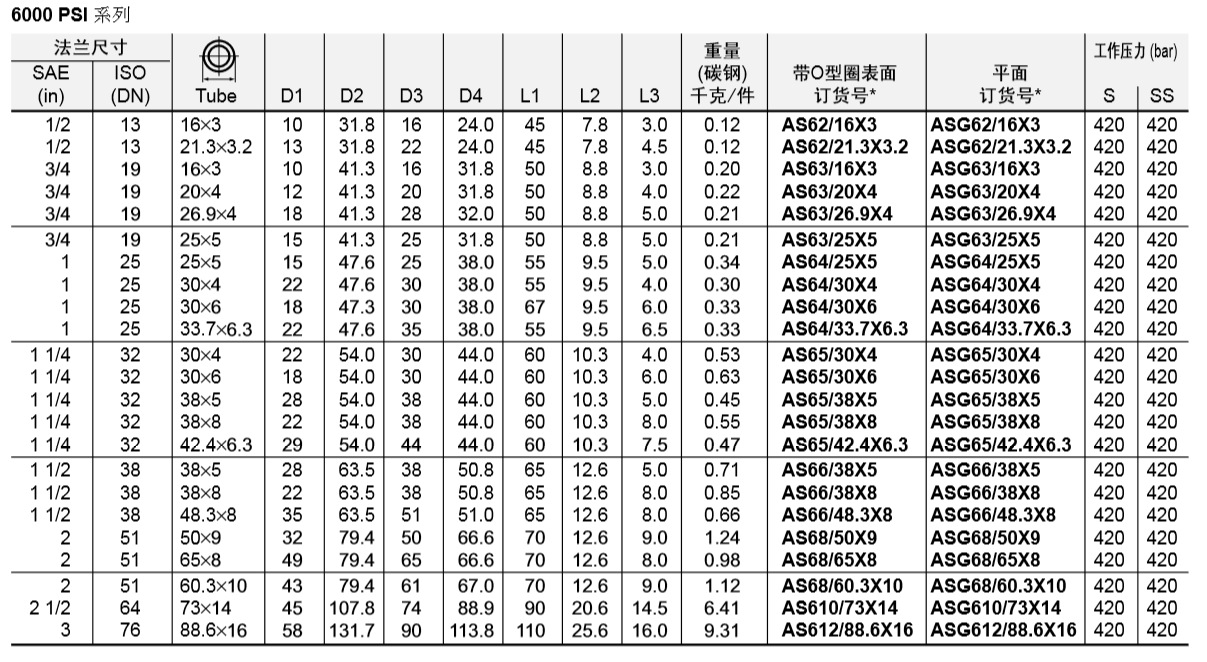 PARKER派克AS SAE直通法兰接头焊接接头ASG64/33.7X6.3现货-阿里巴巴