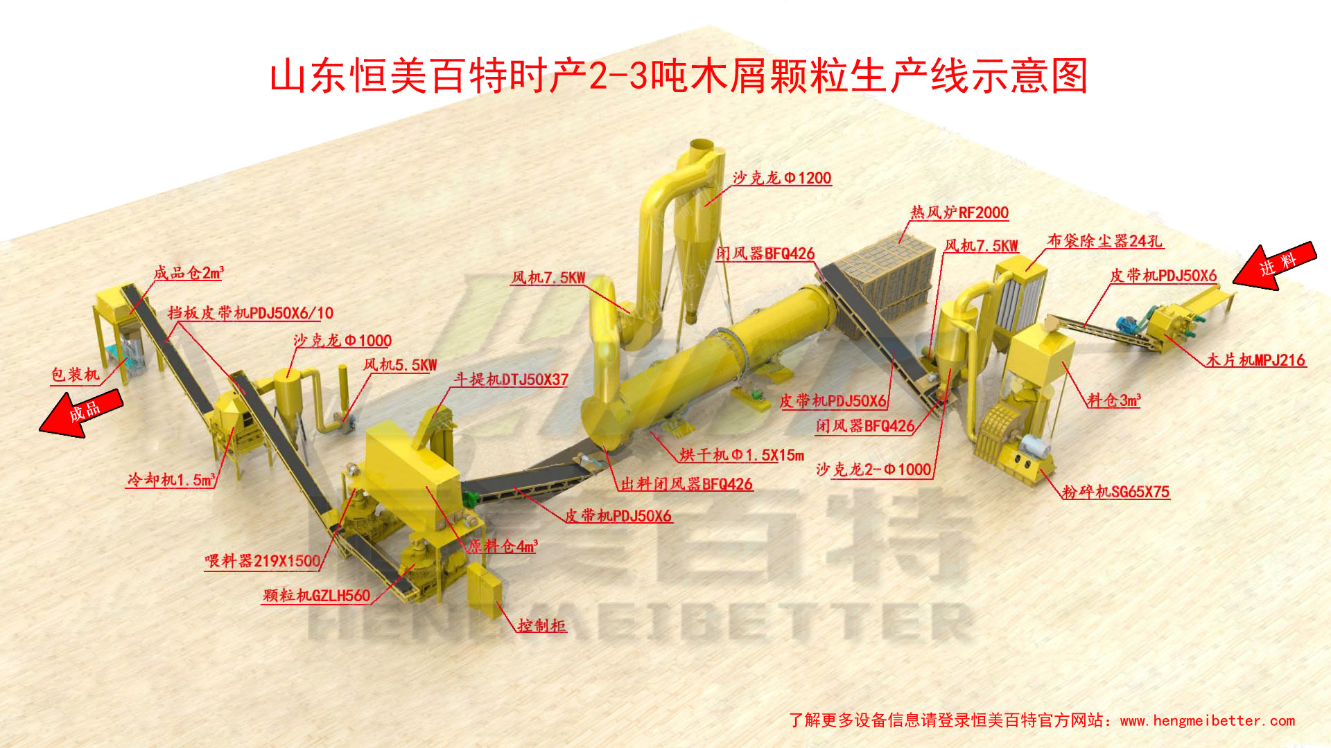 時產2-3噸生產線