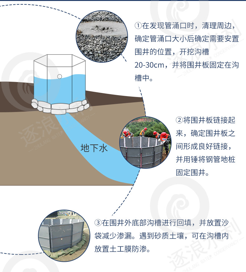 第二版-装配式围井_消防救援抗洪设备