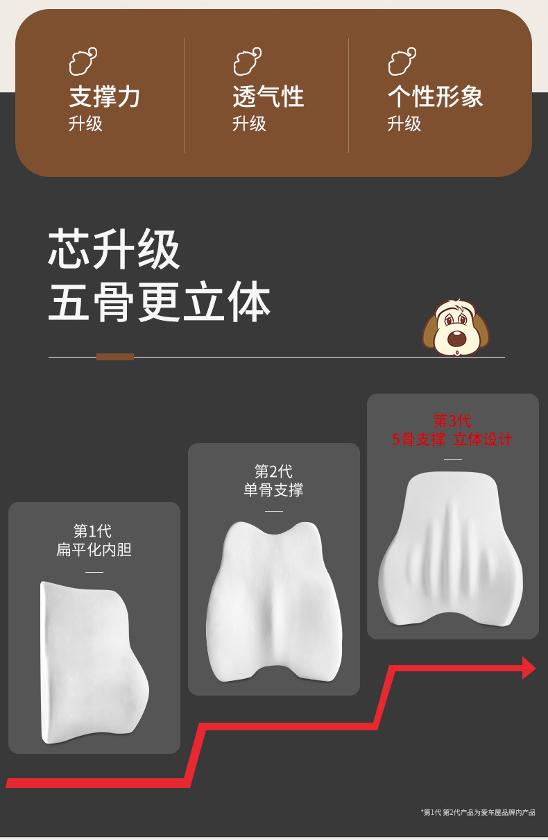 Car house factory direct car waist support slow rebound space memory cotton back cushion creative cartoon headrest