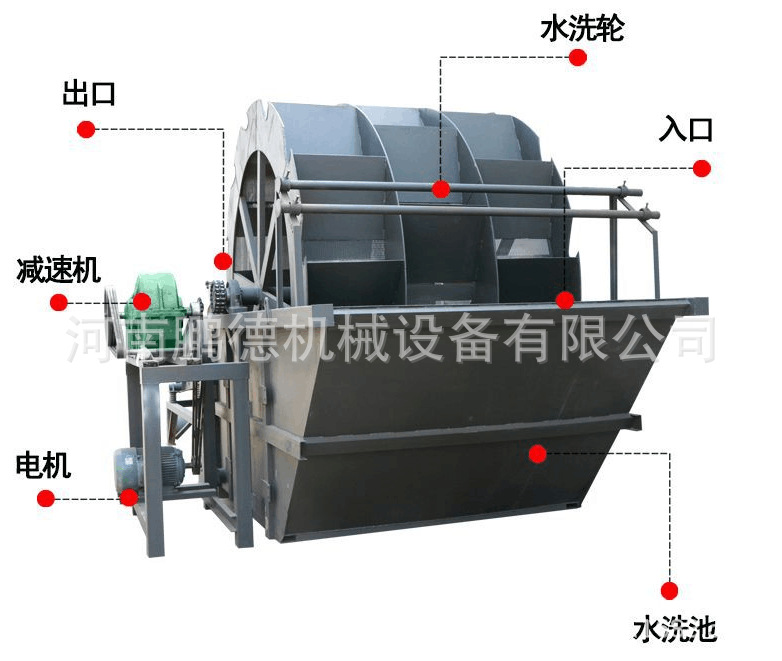 矿山洗砂机 轮式洗砂机 高效 轮斗洗砂机 洗石机矿山设备