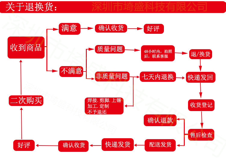 关于退换货.jpg