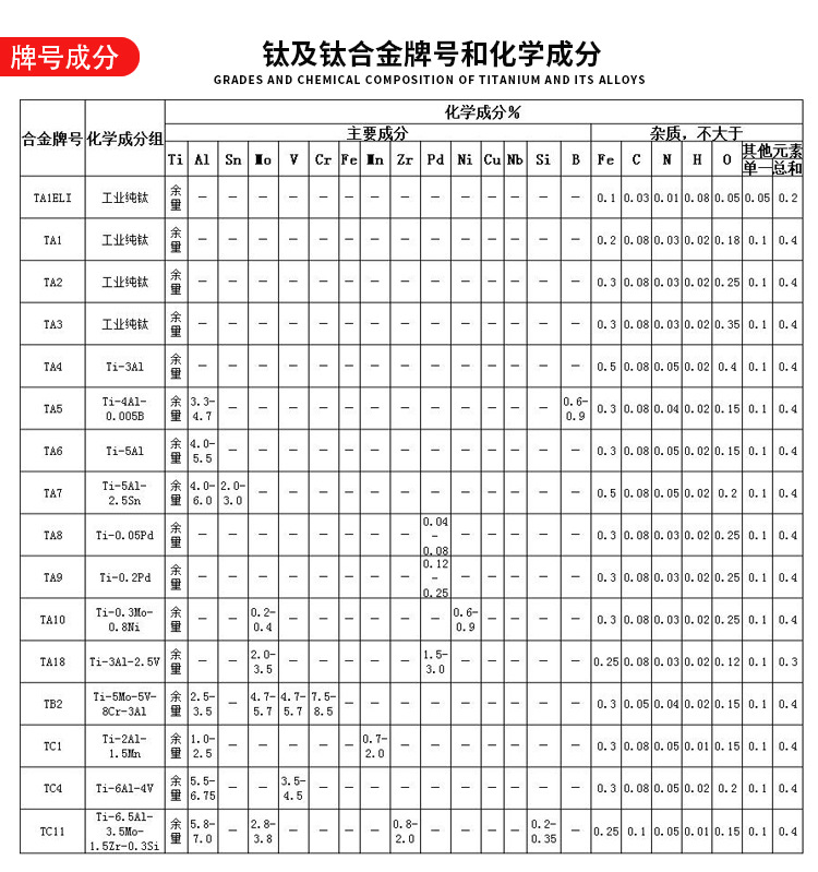 钛合金牌号成分.jpg
