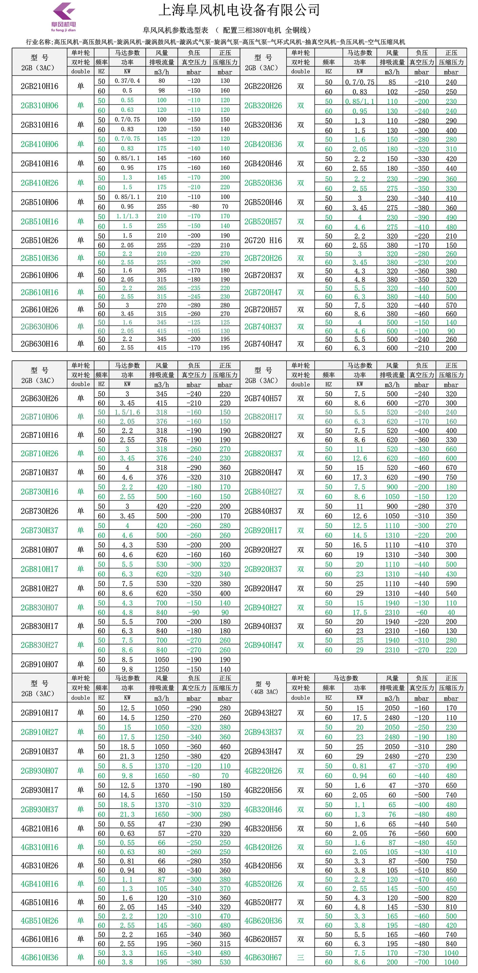 单段 双段 隔开 选型参数精简版 -_2