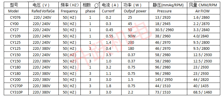 风机参数
