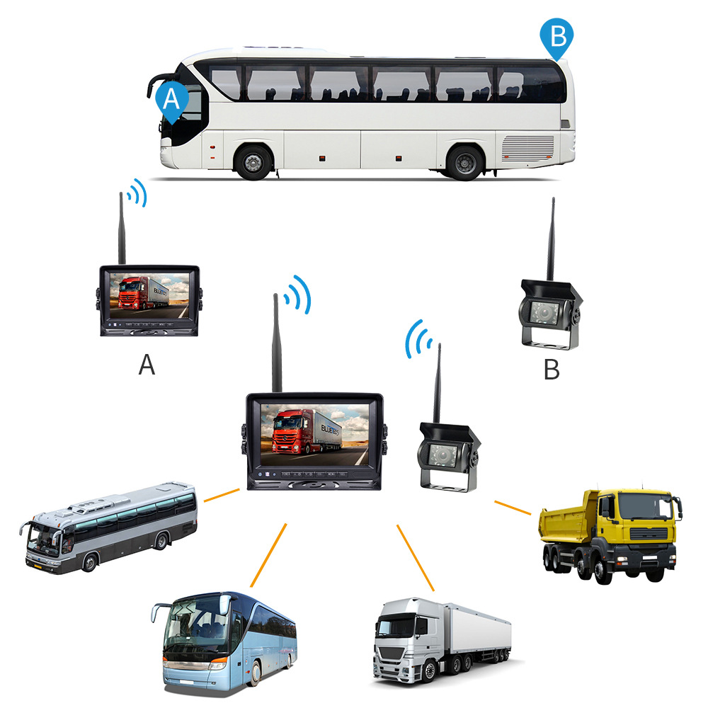 7inch Digital Back View Wireless Digital Signal Back View Image 7inch 9inch Digital Wireless Image Back View Camera