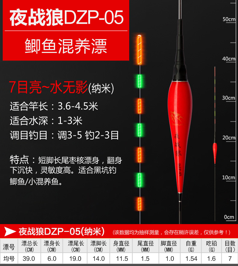 夜战狼——DZP纳米水无影(红)_1