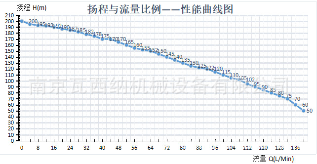 WXS-2530˻ӹĳˮϵͳѹˮ
