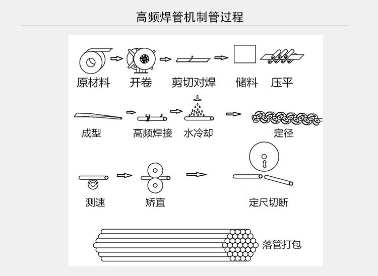 专业生产焊管机 高频焊管成型机 全自动焊管机 焊管机械 爆款热销