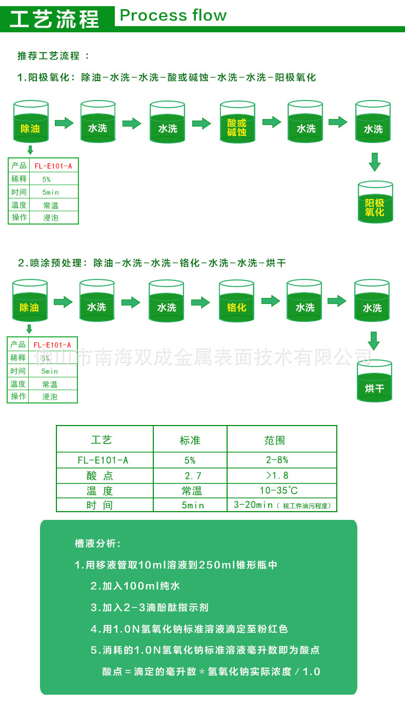 FL-E101-A有泡脱脂剂详情页（桶）_05.jpg