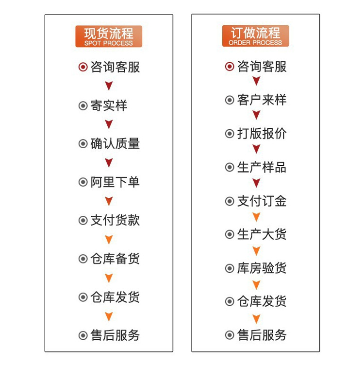 订购流程.jpg