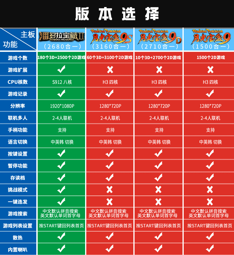 最新主板选择-800-2680