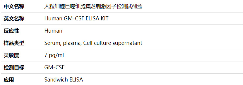 人粒细胞巨噬细胞集落刺激因子（GM-CSF） Elisa试剂盒价格,详情介绍-960化工网 – 960化工网