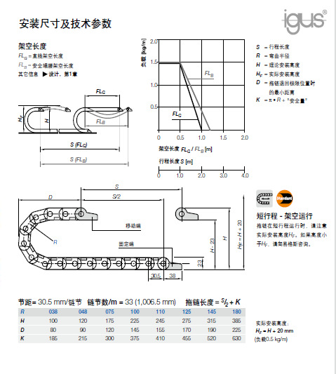 IGUS E2迷你型拖链B15系列.2