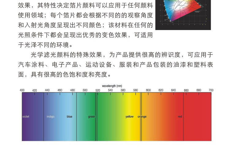 详情1-2