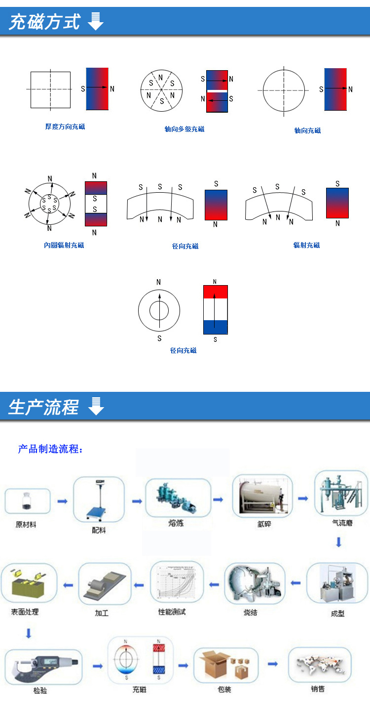 钕铁硼详情页_05