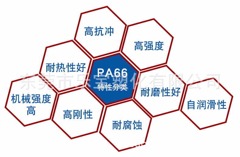 pa66的特性