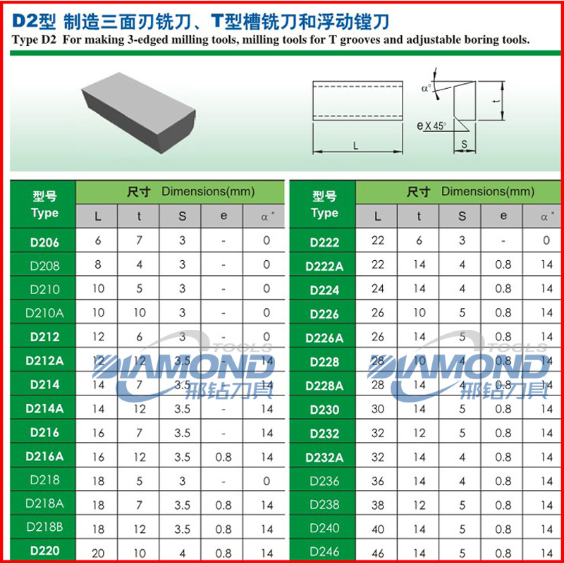 D2说明800