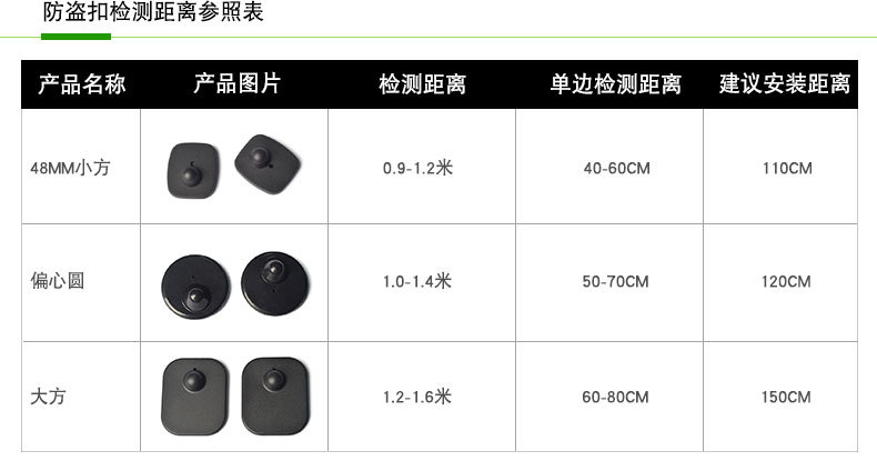 小方射频硬标签