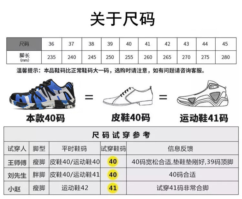 Chaussures de sécurité - Dégâts de perçage - Ref 3404934 Image 23