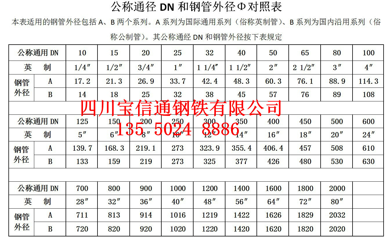 规格对照表