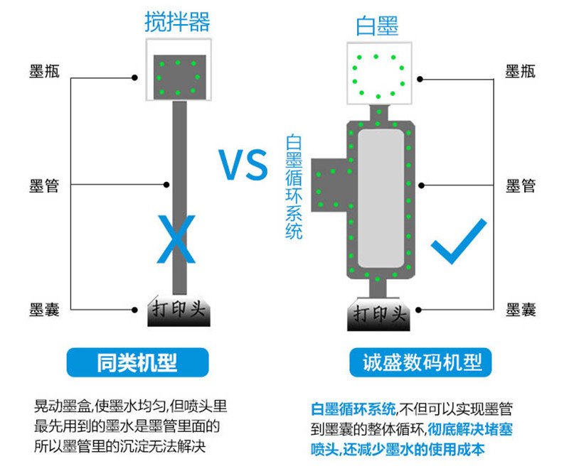 白墨循环