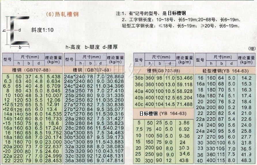 槽钢尺寸AB