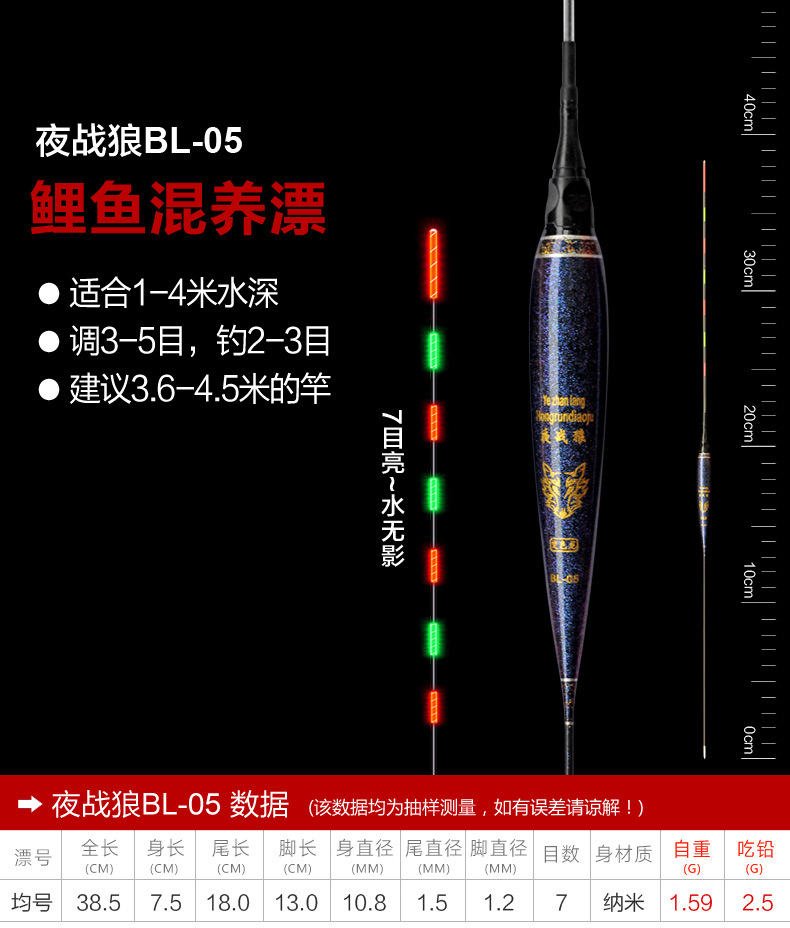 夜战狼——变色龙电子漂_13