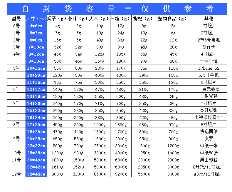 工厂批发加厚自封袋透明密封袋夹链封口分装塑料袋密实包装袋印字详情29