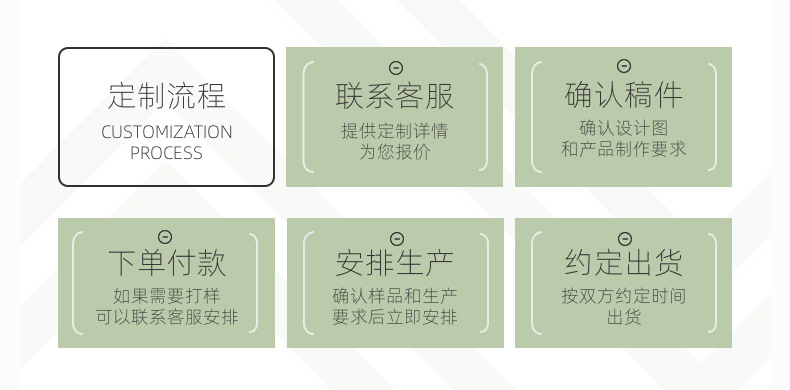 6定制流程