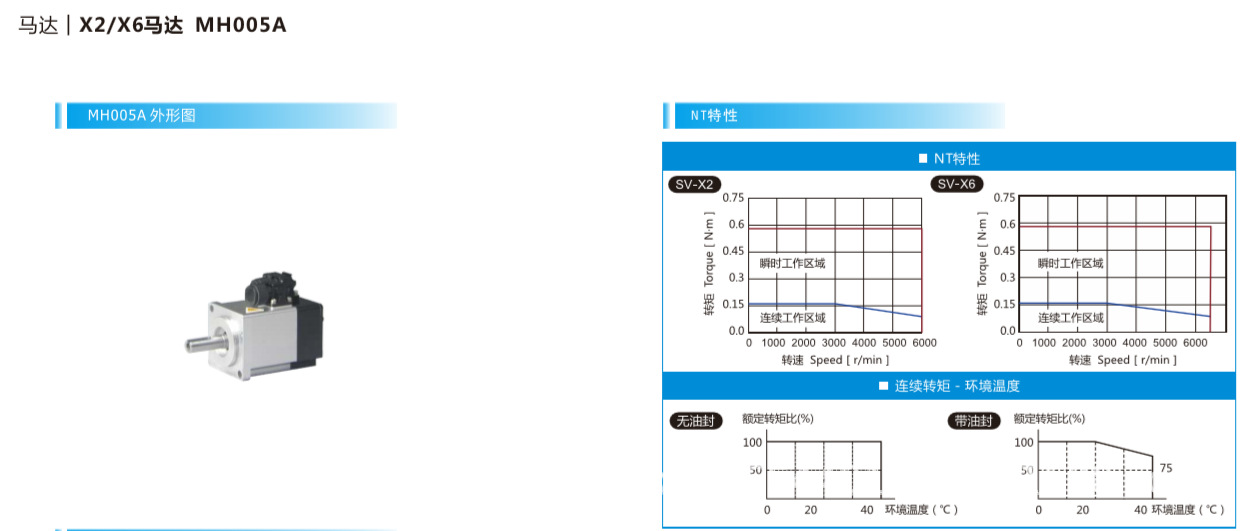 X2X6MH005A