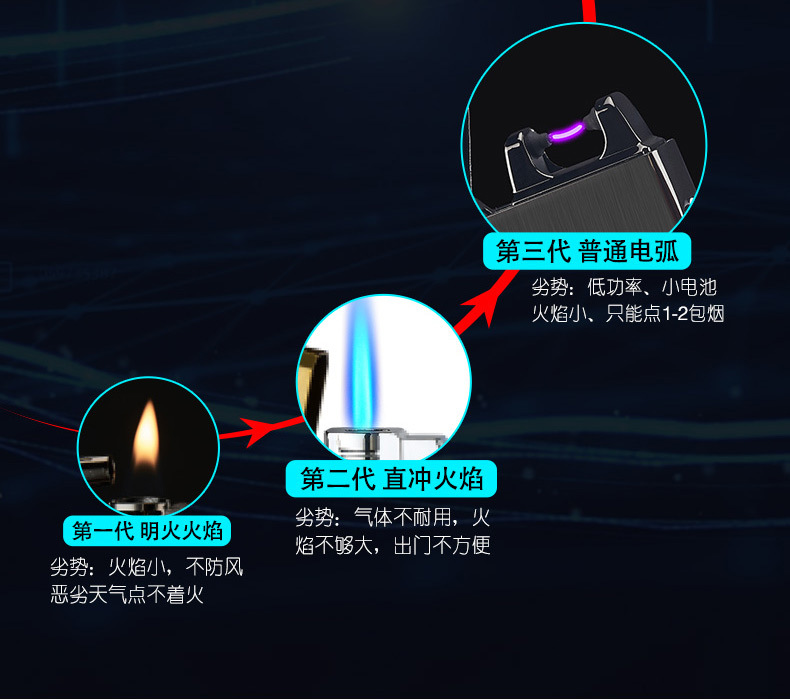 充电超薄打火机 电量显示大功率强火打火机 触屏防风电弧打火机-阿里巴巴
