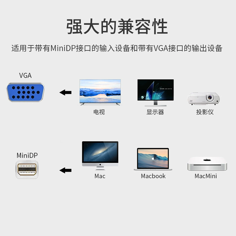 Мини DP к VGA ротор мини DP к VGA мини DP к VGA мини DP к VGA