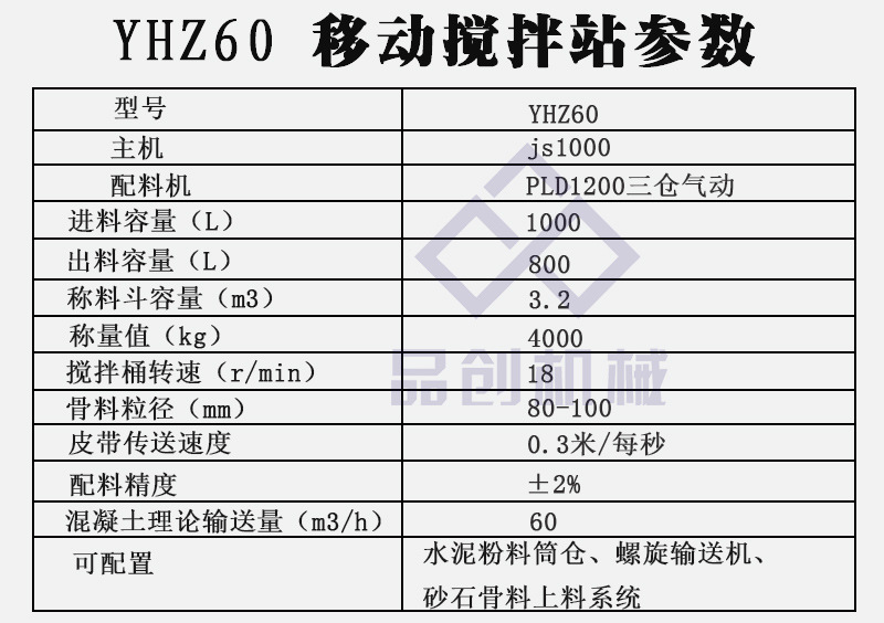 移动站参数水印