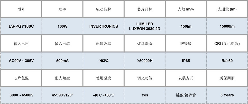 <a href=/LED-DENG/led-gongchengdeng-100w.html target='_blank'>LS-PGY100C</a>