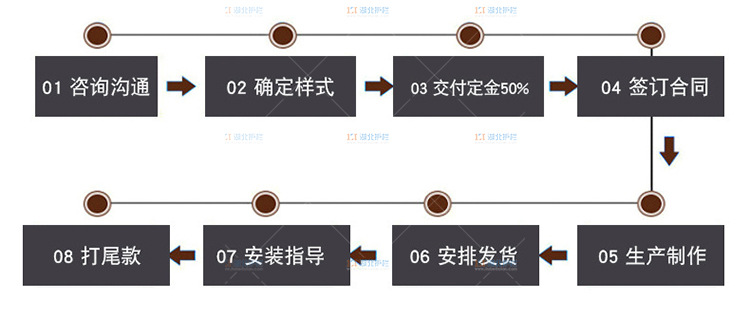 天门蒋场别墅焊接大门优势展示