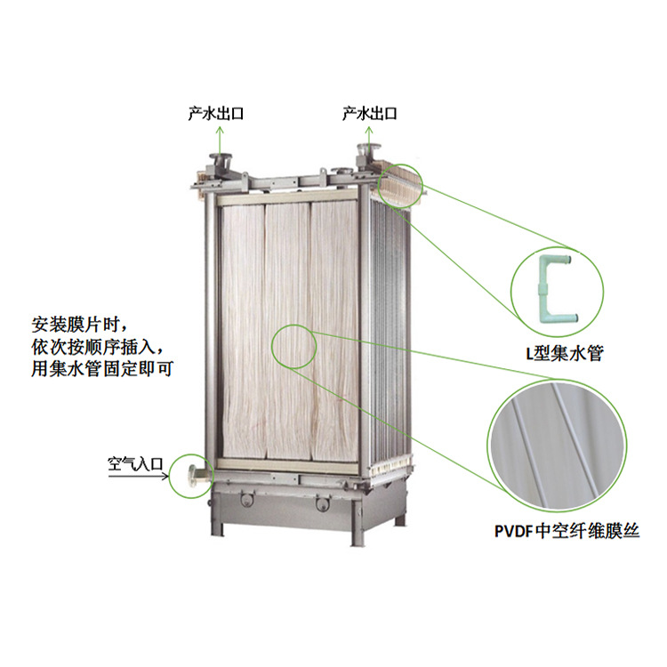 5CE0025SA 用三菱化学mbr膜中空纤维膜