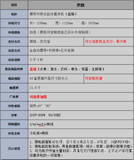 上海无人盒饭自动售卖机智能加热快餐贩卖机****支持定制_洛必达网