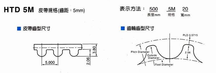 HTD Arc Tooth TiMing Belt 1350-5M IMported UNITTA/gates/CONTITECH TransMission TiMing Belt