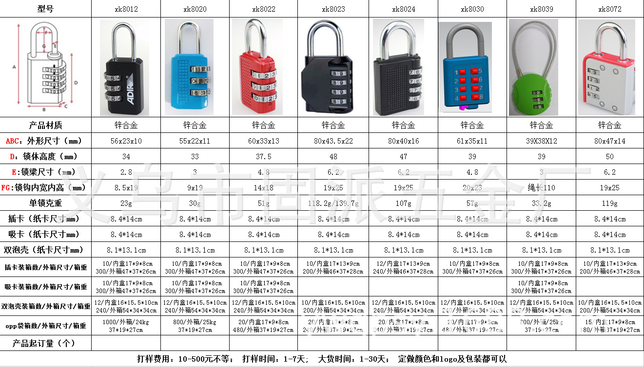 Steel wire rope combination lock padlock luggage bicycle combination lock spherical combination lock cartoon combination padlock pic 20