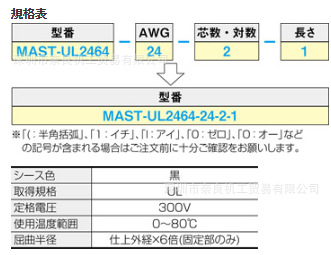 MAST-RVRF-2.5-R-100�ձ�MISUMI��˼������