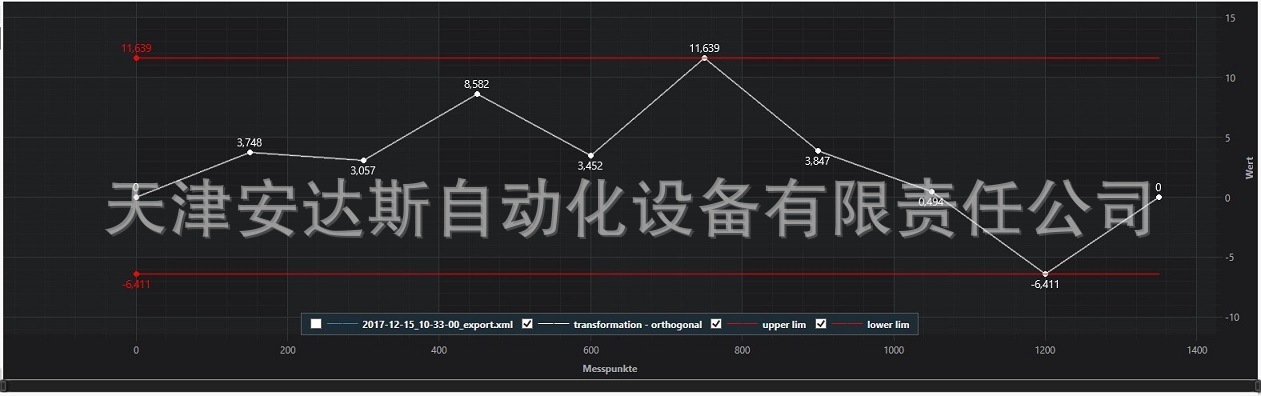 ML-Graph_Kurve