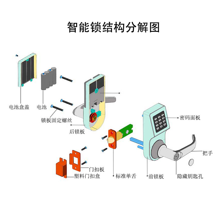 结构图-CH