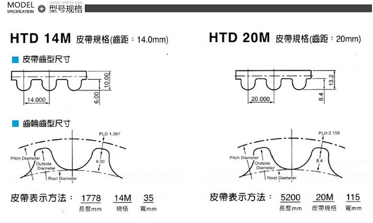 HTD Arc Tooth TiMing Belt 2590-14M IMported UNITTA/gates/CONTITECH TransMission TiMing Belt