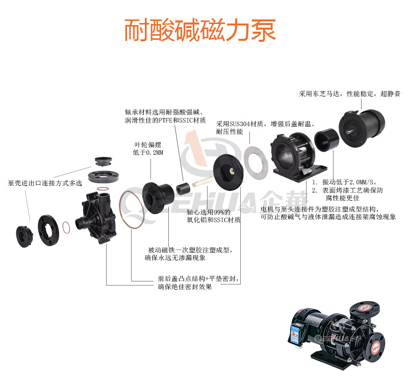 企华耐酸碱磁力泵结构分析图