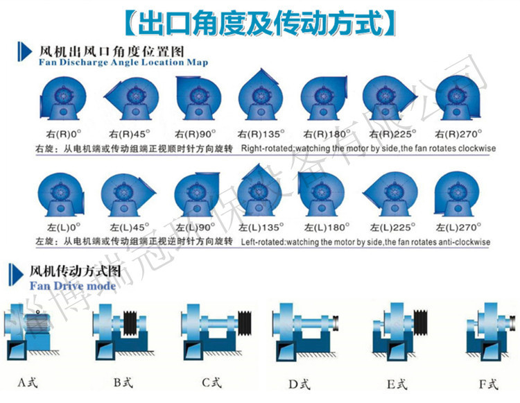 风机角度+传动方式