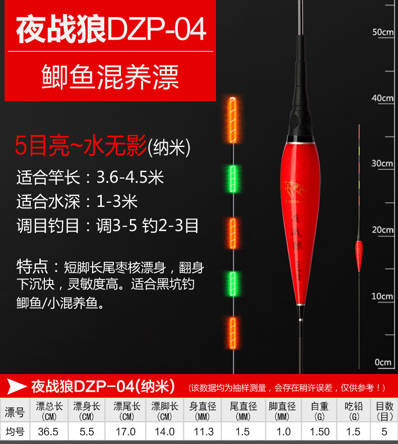 夜战狼——DZP纳米水无影(红)_1