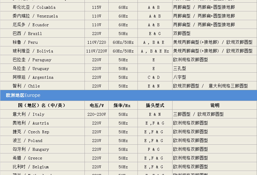 世界各地插座电压_04.jpg