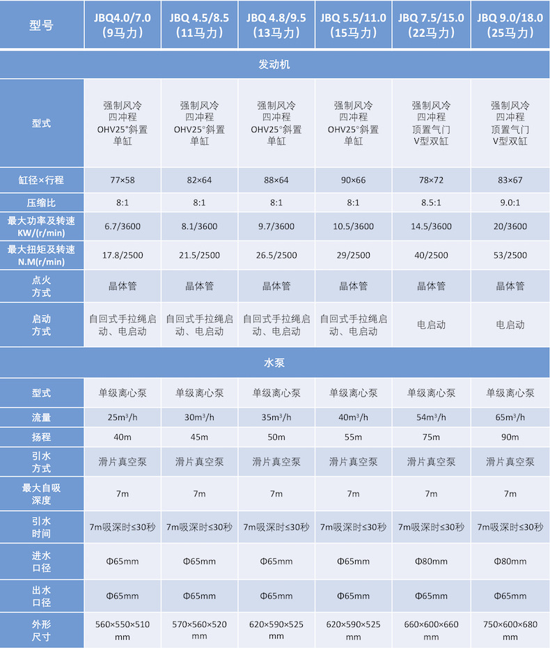P7-XF 中文 技术参数 .jpg